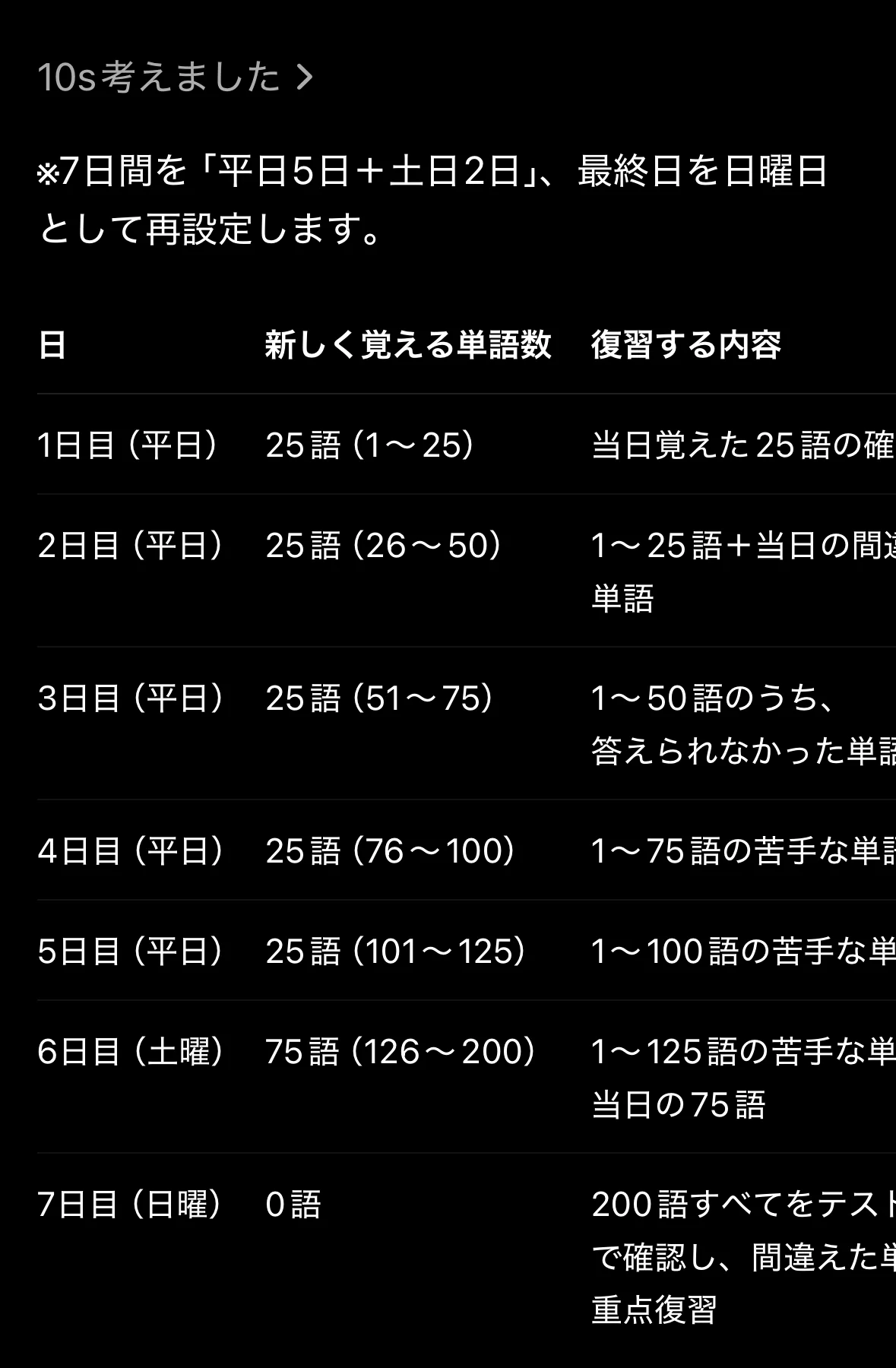 平日20分へ変更後に6日目へ75語が配分された計画