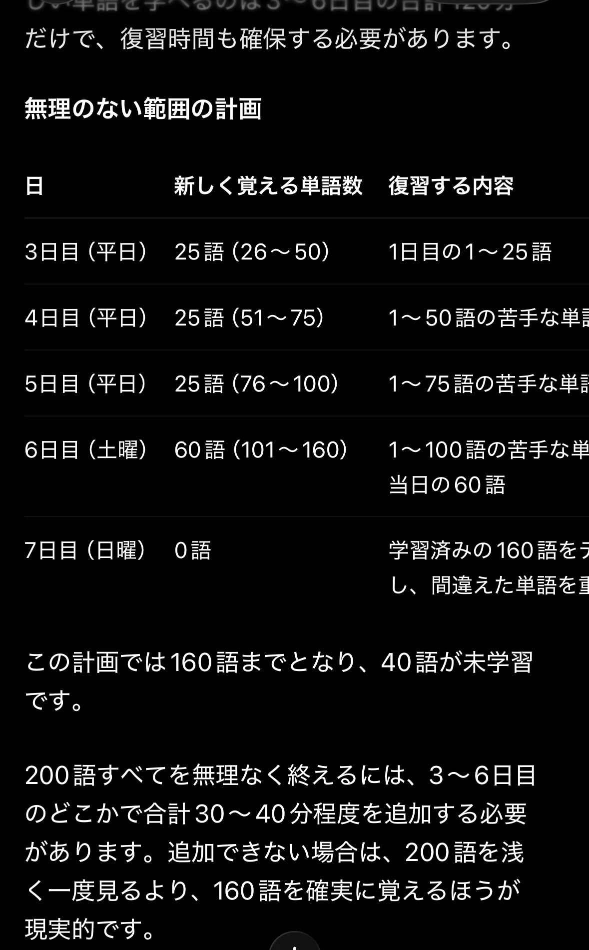 2日目未達後に160語までと示された再計画
